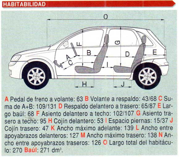 Chevrolet Corsa II GLS 1.8 5p