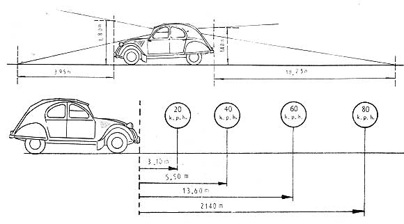 Citroën 2 CV
