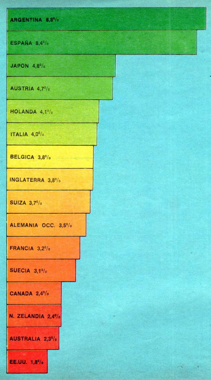 A&ntilde;o 1974: Argentina en el puesto 14 en el ranking de producci&oacute;n mundial de autom&oacute;viles