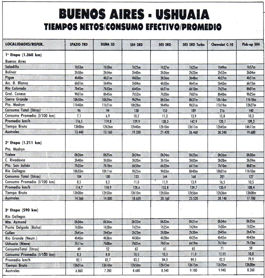 Operativo A Todo Diésel