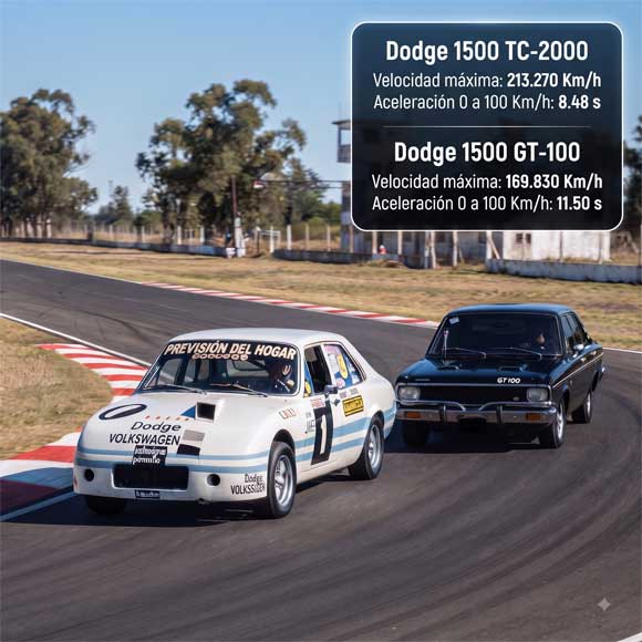 Dodge 1500 TC-2000 de Jorge Omar del Rio