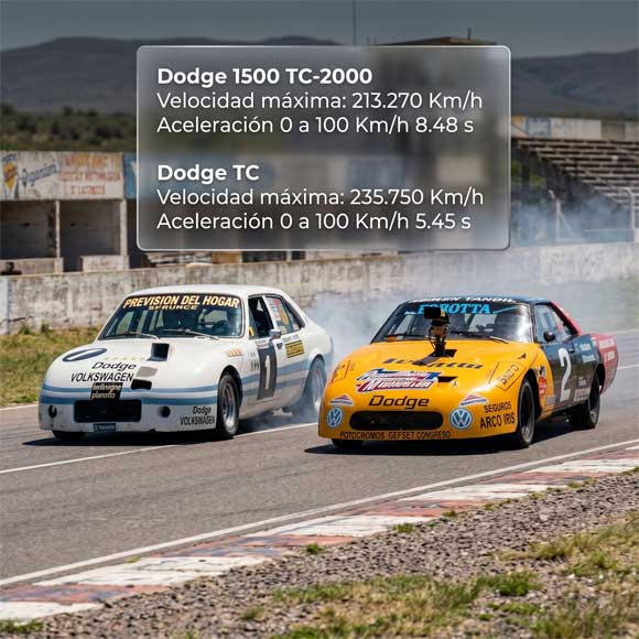 Dodge 1500 TC-2000 de Jorge Omar del Rio