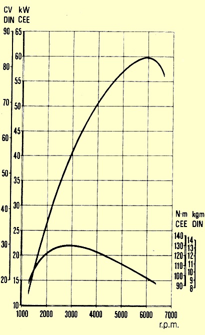 Fiat Uno SCV Tipo 1.6