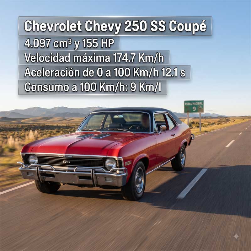 Chevrolet Chevy 250 Cupe SS