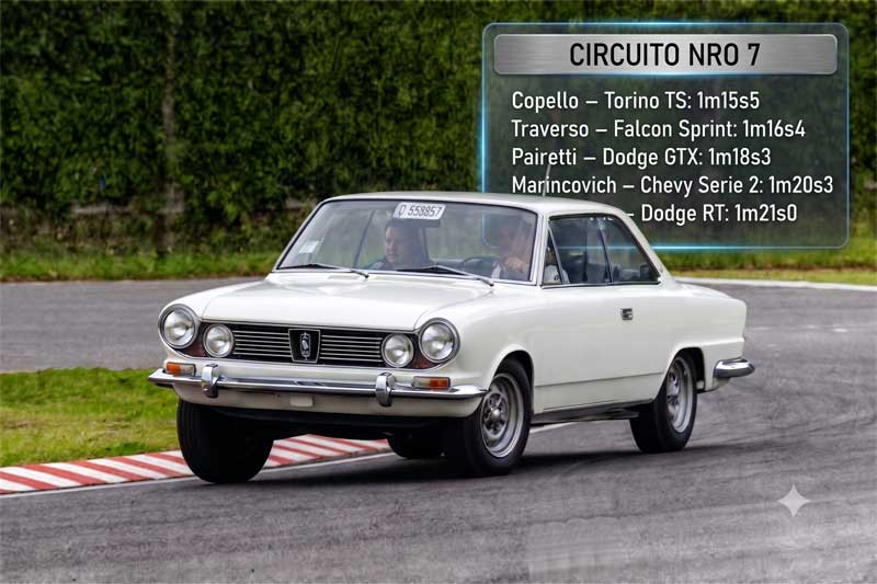 Comparativa Torino vs Dodge vs Chevy vs Falcon