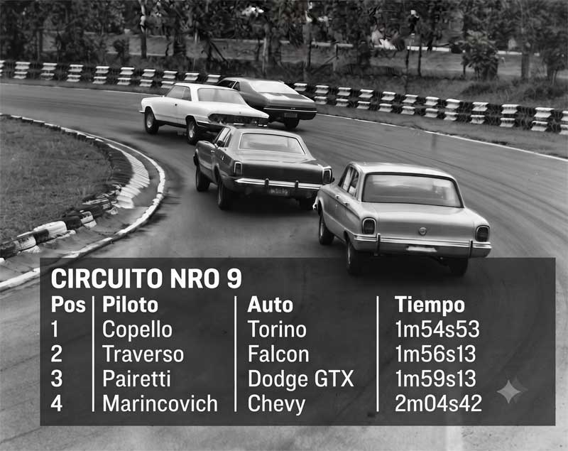 Comparativa Torino vs Dodge vs Chevy vs Falcon