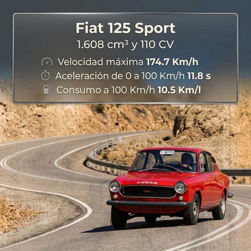 Fiat 125 Sport