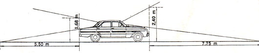 Ford Falcon Futura 1966