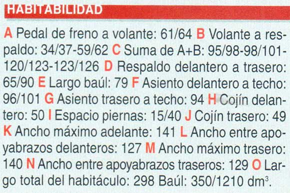 Ford Focus CLX 1.8