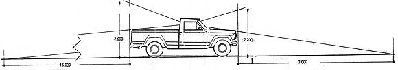 IKA Jeep Gladiator