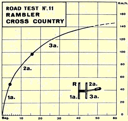IKA Rambler Cross Country- Revista Velocidad