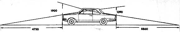IKA Torino GS 200