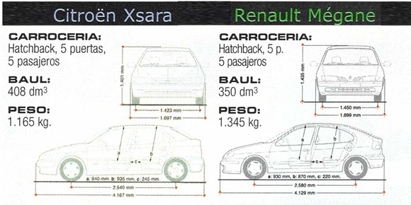 Citroën Xsara vs Peugeot 306 vs Renault Megane vs Ford Focus