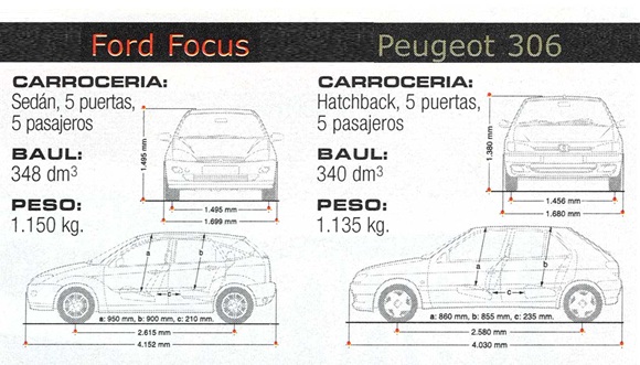 Citroën Xsara vs Peugeot 306 vs Renault Megane vs Ford Focus