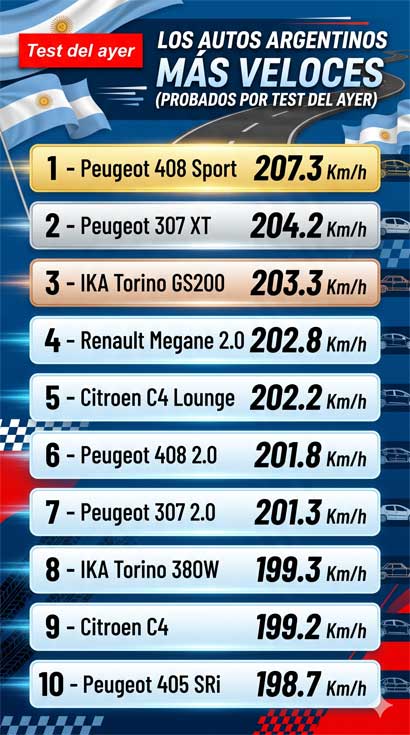 Ranking