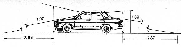 Renault 12 Alpine