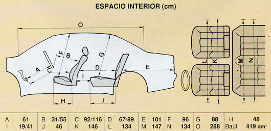 Renault 21 Alize 2.2 