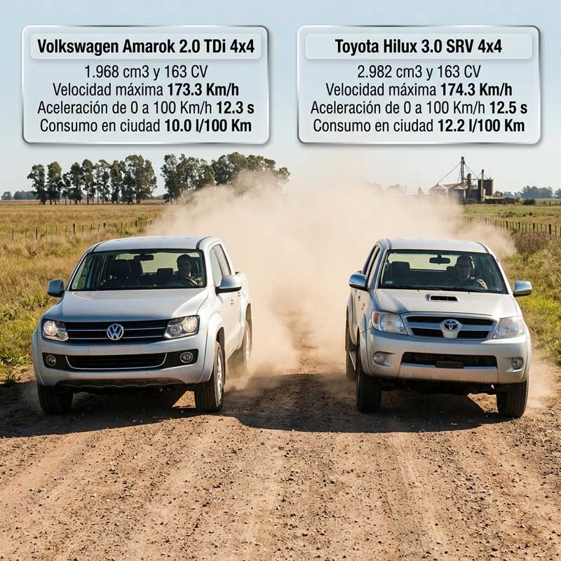 Volkswagen Amarok Highline Pack 2.0 TDi 4Motion