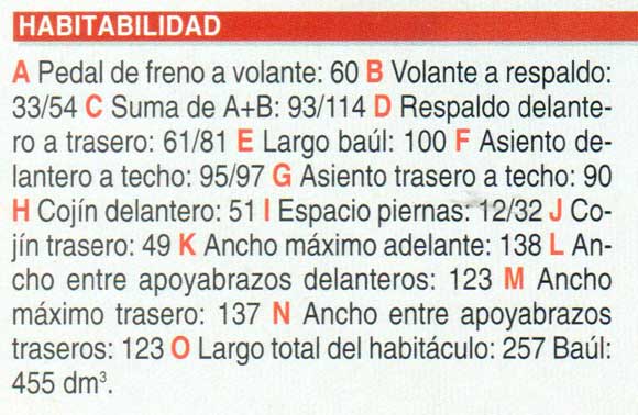 Volkswagen Polo Classic 1.9 TDi