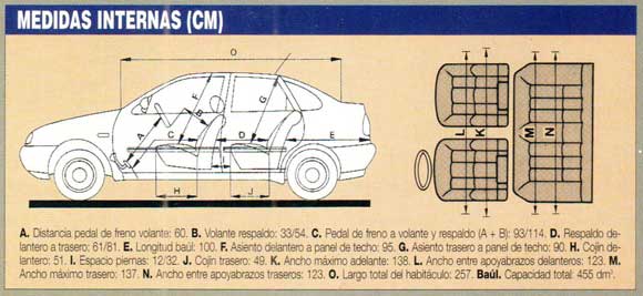 Volkswagen Polo Classic SD - Revista Road Test