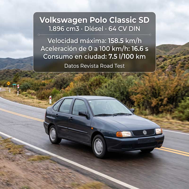Volkswagen Polo Classic SD - Revista Road Test